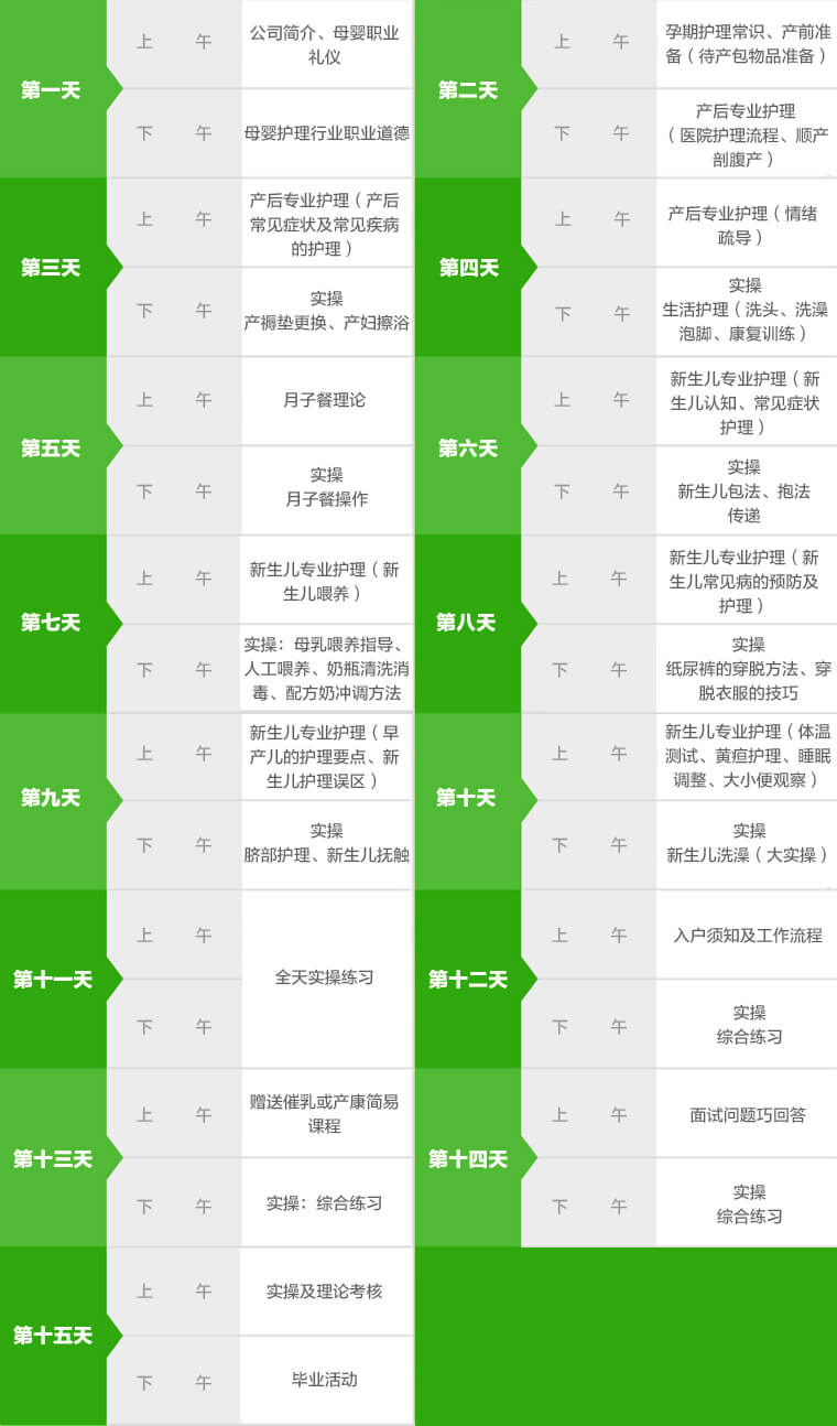 月嫂培訓(xùn)課程表